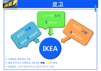 이케아 IKEA 기업분석과 SWOT분석및 이케아 경영,마케팅전략 사례분석 PPT-8