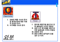 이케아 IKEA 기업분석과 SWOT분석및 이케아 경영,마케팅전략 사례분석 PPT-14