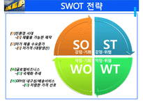 이케아 IKEA 기업분석과 SWOT분석및 이케아 경영,마케팅전략 사례분석 PPT-15