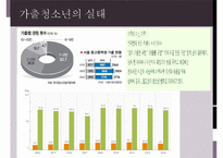 가출청소년과 사회복지(아동복지론, 가출청소년실태, 가출청소년복지서비스)PPT, 파워포인트-7