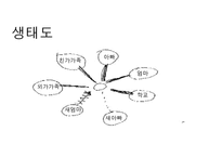 드라마 세번결혼하는여자 가족관계분석(가족복지론, 인물소개, 가계도, 생태도) PPT, 파워포인트-17