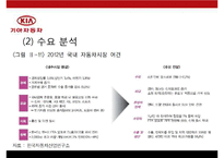 KIA 기아자동차 기업분석과 SWOT분석및 기아자동차 경영전략과 마케팅전략및 기아자동차 기업성과연구 PPT-5