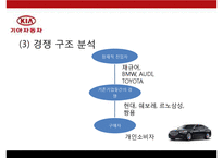 KIA 기아자동차 기업분석과 SWOT분석및 기아자동차 경영전략과 마케팅전략및 기아자동차 기업성과연구 PPT-7