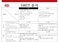KIA 기아자동차 기업분석과 SWOT분석및 기아자동차 경영전략과 마케팅전략및 기아자동차 기업성과연구 PPT-18