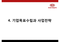KIA 기아자동차 기업분석과 SWOT분석및 기아자동차 경영전략과 마케팅전략및 기아자동차 기업성과연구 PPT-19
