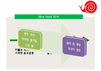 Slow Food PPT(슬로우푸드, 슬로우푸드역사, 슬로우푸드철학, 슬로우푸드운동, 슬로우푸드종류) 프리젠테이션-4