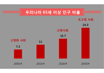 노인급식서비스 PPT(노인급식관리, 반찬배달, 노인급식실제사례, 은평구노인복지관, 경로당급식, 해외노인급식서비스, 엑스빈, OAA) 파워포인트-3