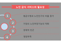 노인급식서비스 PPT(노인급식관리, 반찬배달, 노인급식실제사례, 은평구노인복지관, 경로당급식, 해외노인급식서비스, 엑스빈, OAA) 파워포인트-4