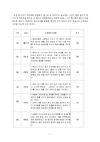 말안듣는 아이 아동관찰및행동연구(고집쎈아이, 아동문제, 아동행동연구, 아동행동지도)-7