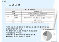 영양플러스, 모자보건사업, WIC프로그램 PPT(모자보건, 어린이영양복지사업, 모자영양보건사업) 프레젠테이션-16