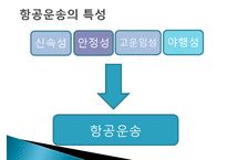 항공화물운송과 AWB-4