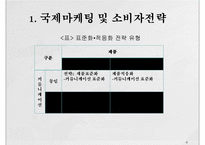 문화적 차이와 마케팅 전략-4
