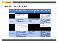농업교육의발달 PPT(농업교육개황, 농업교육배경, 농업계고등학교, 고등농업교육, 농업교육발전방향)프레젠테이션-7