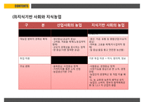 농업교육의발달 PPT(농업교육개황, 농업교육배경, 농업계고등학교, 고등농업교육, 농업교육발전방향)프레젠테이션-9