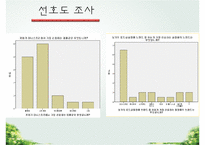 이니스프리 기업분석과 SWOT분석/ 이니스프리 마케팅조사/ 이니스프리 문제점과 개선방안연구 PPT-14