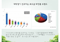 이니스프리 기업분석과 SWOT분석/ 이니스프리 마케팅조사/ 이니스프리 문제점과 개선방안연구 PPT-15