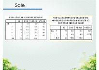 이니스프리 기업분석과 SWOT분석/ 이니스프리 마케팅조사/ 이니스프리 문제점과 개선방안연구 PPT-16