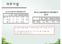 이니스프리 기업분석과 SWOT분석/ 이니스프리 마케팅조사/ 이니스프리 문제점과 개선방안연구 PPT-18