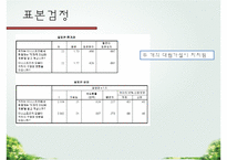 이니스프리 기업분석과 SWOT분석/ 이니스프리 마케팅조사/ 이니스프리 문제점과 개선방안연구 PPT-19