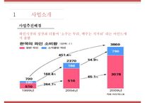 [사업계획서] 와인BAR(포장마차컨셉) 창업 사업계획서 PPT-3