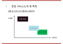 [사업계획서] 와인BAR(포장마차컨셉) 창업 사업계획서 PPT-18