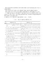인지행동주의모델(행동주의모델, 인지행동주의이론이론, 인지행동, REPT, 합리정서행동치료)-6
