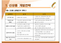 신상품 개발전략과 개발과정-5