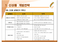 신상품 개발전략과 개발과정-6