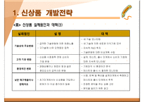 신상품 개발전략과 개발과정-7