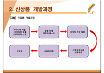 신상품 개발전략과 개발과정-11