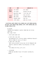 수줍음많은아이, 부끄러움많이타는아이 행동수정사례연구(아동행동, 아동관찰, 행동수정사례, 아동행동연구)-18