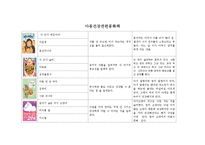 아동건강관련 도서(아동건강안전영역, 아동건강동화책, 아동건강관련동화책목록과내용요약)-1