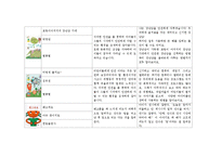 아동건강관련 도서(아동건강안전영역, 아동건강동화책, 아동건강관련동화책목록과내용요약)-2