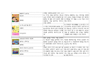 아동건강관련 도서(아동건강안전영역, 아동건강동화책, 아동건강관련동화책목록과내용요약)-3