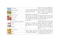 아동건강관련 도서(아동건강안전영역, 아동건강동화책, 아동건강관련동화책목록과내용요약)-4