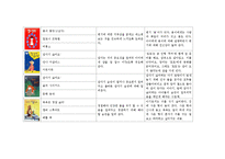 아동건강관련 도서(아동건강안전영역, 아동건강동화책, 아동건강관련동화책목록과내용요약)-5