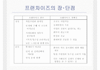 라이센싱, 프렌차이즈, FDI-12