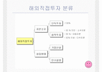 라이센싱, 프렌차이즈, FDI-17