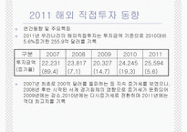 라이센싱, 프렌차이즈, FDI-20