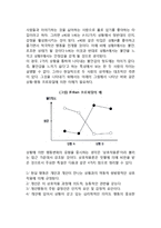 성격에 대한 상황주의적 접근(사회적 인지이론과 성격특성, 상황과 성격의 상호작용모형)-2