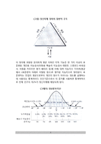 정신지체의 정의 및 특성(정신지체의 개념정의, 정신지체 분류 및 진단기준, 정신지체의 특성)-3
