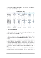 [5대 성격요인이론] 성격특성의 5대 요인모형(성격구조의 5대요인이론)-3
