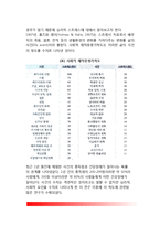 [스트레스] 스트레스의 개념정의, 스트레스의 원인(스트레스요인), 스트레스의 증상, 스트레스 대처방법(스트레스 예방법)-4