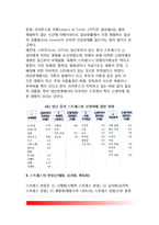 [스트레스] 스트레스의 개념정의, 스트레스의 원인(스트레스요인), 스트레스의 증상, 스트레스 대처방법(스트레스 예방법)-5