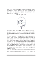 [심리분석] 프로이드의 심적구조론과 자아의 방어기제, 아들러의 개인심리학, 융의 분석심리학(개인적 무의식과 보편적 무의식)-3