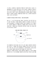 [심리분석] 프로이드의 심적구조론과 자아의 방어기제, 아들러의 개인심리학, 융의 분석심리학(개인적 무의식과 보편적 무의식)-5