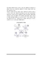 [심리분석] 프로이드의 심적구조론과 자아의 방어기제, 아들러의 개인심리학, 융의 분석심리학(개인적 무의식과 보편적 무의식)-6