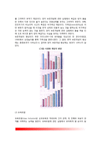[유아기 전조작기 사고] 전조작기 사고의 특징(전개념적 사고기, 직관적 사고기) - 피아제(Piaget)의 인지발달단계-7