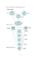 사티어 의사소통가족치료이론 및 가족치료사례(경험적가족치료사례, 의사소통가족치료모델)-17