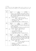 정신장애인 원예농업프로그램(원예프로그램, 프로그램개발과평가, 원예치료사례, 원예치료개입사례)-2